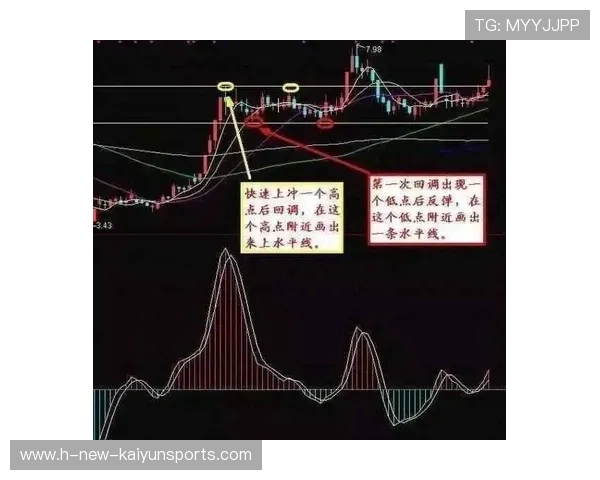 射箭比赛中弓弦材质革新引论争，器材公司股价波动